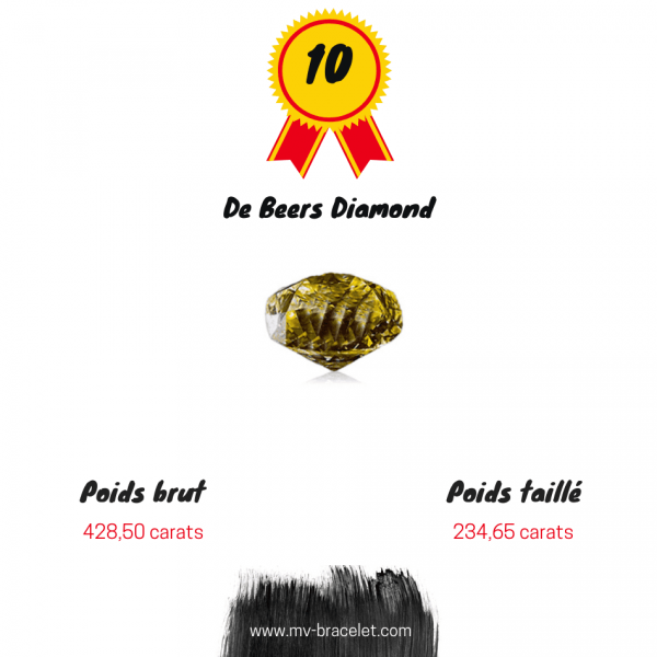 De-beers-diamant