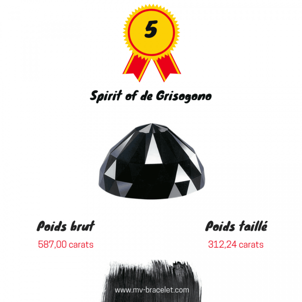 Spirit-of-de-grisogono-diamant-noir