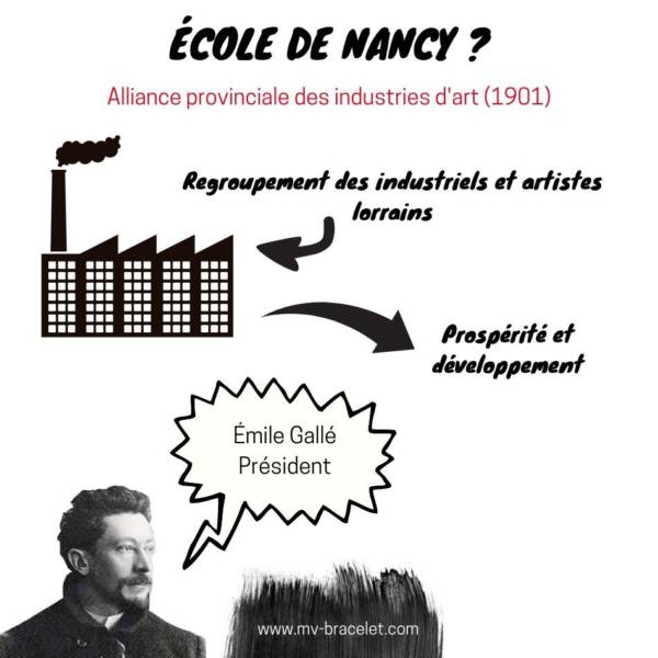 caracteristique de l'ecole de Nancy