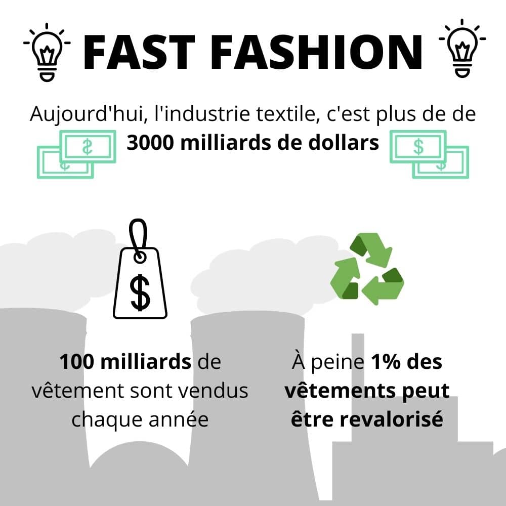 10-arguments-contre-la-fast-fashion-michael-vessiere